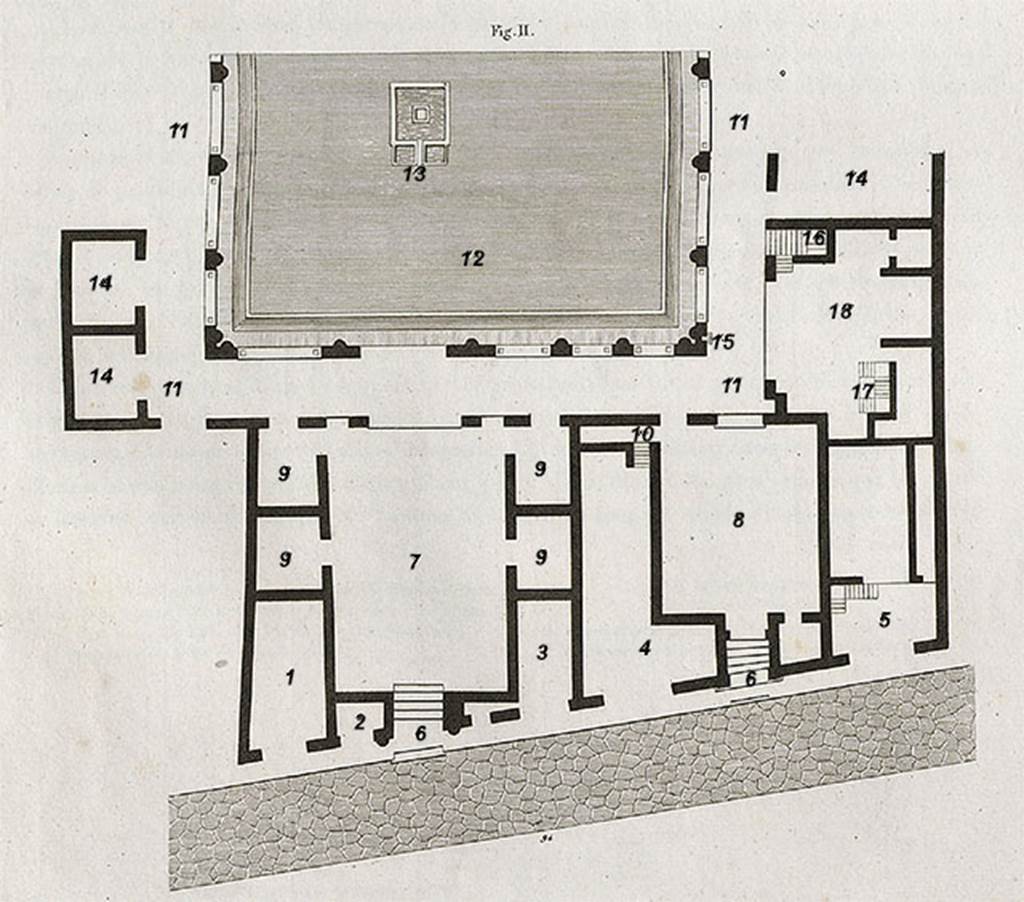 VI.17.36 Pompeii. 1824. Plan of house. VI.17.38 (on left lower), 37, 36, 35, 34, 33, 32, and VI.17.31 (on right lower).
The lower doorways correspond to entrances on Via Consolare. The peristyle would have been on the west side.
See Mazois, F., 1824. Les Ruines de Pompei: Second Partie. Paris: Firmin Didot. (Tav XIII).
According to Mazois (p.53)
“This house, known as House of Polybius, must have belonged to one of the richest inhabitants of the town.
It was remarkable because of its two main entrances in the same façade and its double vestibule; but we proceed to describe the plan.
Shops (1, 2, 3, 4, 5) occupy the façade; the shop (4) was linked to the interior of the house.
The two entrance doorways (6), have no entrance corridor;
Rooms (7) and (8) larger than ordinary rooms also served as the vestibule;
Around the edge of room (7) were various rooms.
By these two waiting rooms one entered a large Corinthian atrium, whose portico (11), formed by arches and pillars was decorated with engaged columns, surrounding a courtyard (12), decorated with a fountain (13).
These arches were closed with glass frames. (See Note 1 below).
Around the portico we have different rooms numbered (14), and here we find a small fountain (15).
The stairs (16) and (18 –this should presumably be 17) lead by one to the kitchen areas and to the underground part, the other to a few rooms on the upper floor, but perhaps neither one nor the other could be the main staircase.
Room (18) would have been used by the “manager” of the house.
This dwelling would certainly be one of the most interesting found in Pompeii, without the ruinous state in which it was found.
It was built, as all the houses on the edge of the sea, on the demolished ancient walls of the city, with a magnificent view and refreshing and healthy breezes in the warm country.
The portico (11) and rooms (9), (18) and (14) were all paved with mosaics. This kind of flooring is almost general at Pompeii.
(Mazois - Note 1: It is demonstrated today that the ancient knew about the use of glass.
Conserved at the Musee des Studj at Naples, are several beautiful samples of glass tiles found at Pompei, and I myself own some fragments which can be compared to the most beautiful modern glass, etc).
(See Plin., lib XXXVI, cap 22)